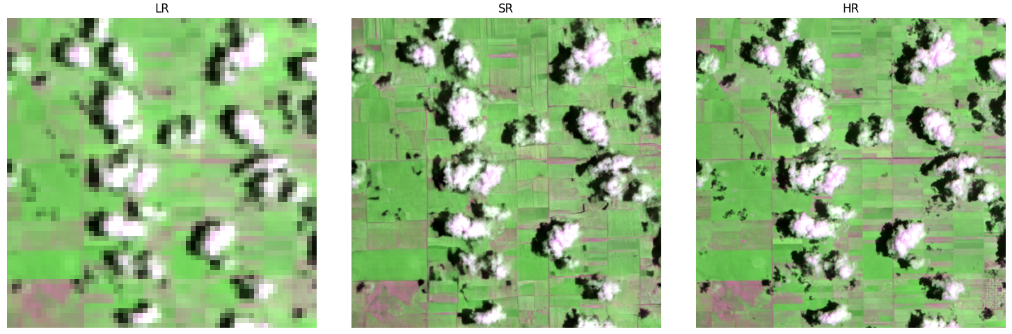 Super-resolved Sentinel-2 example
